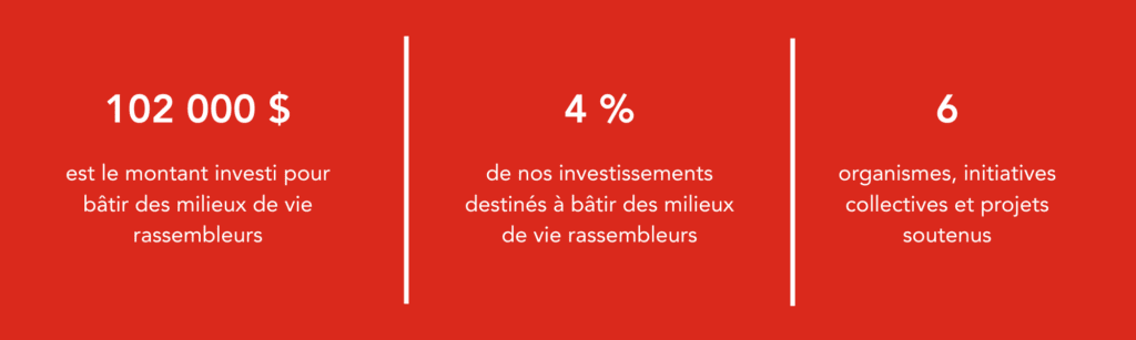 LE PROCESSUS D’INVESTISSEMENT DES FONDS (1)